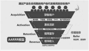 AARRR模型