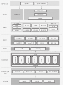公链总体架构