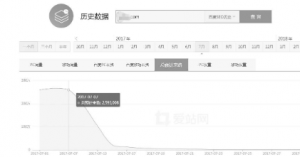 网站被K降权后的情况