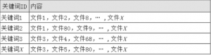 倒序索引