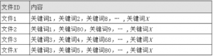 简单索引词表