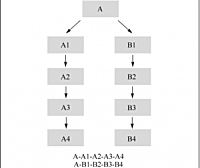 SEO技术基础_搜索引擎优化原理