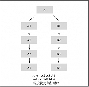 SEO技术基础_搜索引擎优化原理