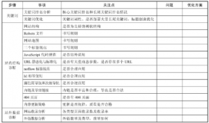 seo诊断02-网站SEO诊断